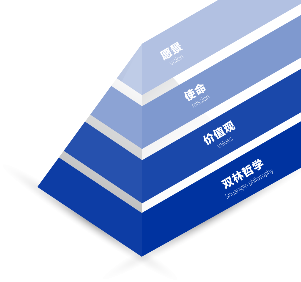 mg冰球突破文化理想“金字塔”